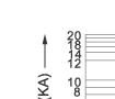 Breaking current characteristics curve of “gG” fuse links Breaking current characteristics curve of “gG” fuse links