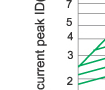 Breaking current characteristics curve of “gG” fuse links Breaking current characteristics curve of “gG” fuse links