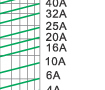 Breaking current characteristics curve of “gG” fuse links Breaking current characteristics curve of “gG” fuse links