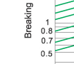 Breaking current characteristics curve of “gG” fuse links Breaking current characteristics curve of “gG” fuse links