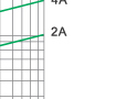 Breaking current characteristics curve of “gG” fuse links Breaking current characteristics curve of “gG” fuse links