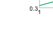 Breaking current characteristics curve of “gG” fuse links Breaking current characteristics curve of “gG” fuse links