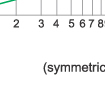 Breaking current characteristics curve of “gG” fuse links Breaking current characteristics curve of “gG” fuse links