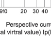 Breaking current characteristics curve of “gG” fuse links Breaking current characteristics curve of “gG” fuse links