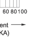 Breaking current characteristics curve of “gG” fuse links Breaking current characteristics curve of “gG” fuse links