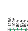 Breaking current characteristics curve of“gG” fuse links 2A~125A Breaking current characteristics curve of“gG” fuse links 2A~125A