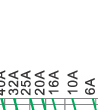 Breaking current characteristics curve of“gG” fuse links 2A~125A Breaking current characteristics curve of“gG” fuse links 2A~125A