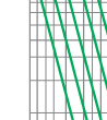 Breaking current characteristics curve of“gG” fuse links 2A~125A Breaking current characteristics curve of“gG” fuse links 2A~125A