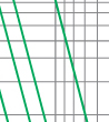Breaking current characteristics curve of“gG” fuse links 2A~125A Breaking current characteristics curve of“gG” fuse links 2A~125A