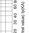 Breaking current characteristics curve of“gG” fuse links 2A~125A Breaking current characteristics curve of“gG” fuse links 2A~125A