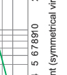 Breaking current characteristics curve of“gG” fuse links 2A~125A Breaking current characteristics curve of“gG” fuse links 2A~125A