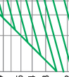 Breaking current characteristics curve of“gG” fuse links 2A~125A Breaking current characteristics curve of“gG” fuse links 2A~125A
