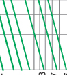 Breaking current characteristics curve of“gG” fuse links 2A~125A Breaking current characteristics curve of“gG” fuse links 2A~125A