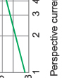 Breaking current characteristics curve of“gG” fuse links 2A~125A Breaking current characteristics curve of“gG” fuse links 2A~125A