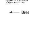 Breaking current characteristics curve of“gG” fuse links 2A~125A Breaking current characteristics curve of“gG” fuse links 2A~125A