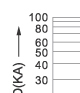 Breaking current characteristics curve of “gG” fuse links Breaking current characteristics curve of “gG” fuse links