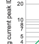 Breaking current characteristics curve of “gG” fuse links Breaking current characteristics curve of “gG” fuse links