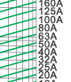 Breaking current characteristics curve of “gG” fuse links Breaking current characteristics curve of “gG” fuse links