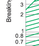 Breaking current characteristics curve of “gG” fuse links Breaking current characteristics curve of “gG” fuse links