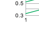 Breaking current characteristics curve of “gG” fuse links Breaking current characteristics curve of “gG” fuse links