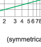 Breaking current characteristics curve of “gG” fuse links Breaking current characteristics curve of “gG” fuse links