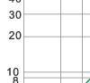 Breaking current characteristics curve of “gG” fuse links Breaking current characteristics curve of “gG” fuse links