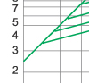 Breaking current characteristics curve of “gG” fuse links Breaking current characteristics curve of “gG” fuse links