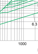 Breaking-current characteristics of fuse link type S Breaking-current characteristics of fuse link type S