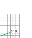 Cut-off current characteristicsof 12KV fuse links type XRNP1 Cut-off current characteristicsof 12KV fuse links type XRNP1