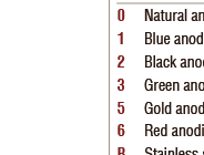Capacitive Switch Capacitive Switch