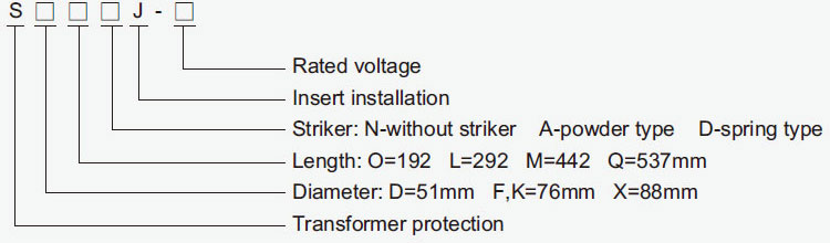 Mode And Implication