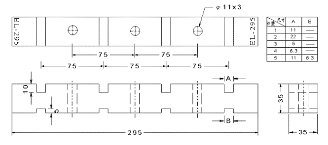 Dimensioned Dimensioned