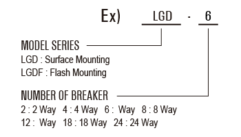 Order Code Order Code