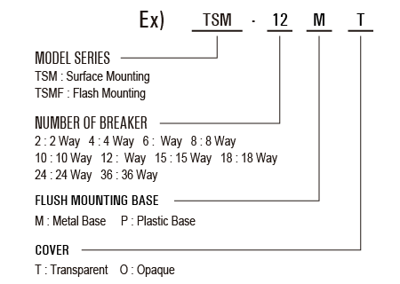Order Code Order Code