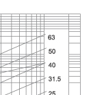 Time-current characteristics of 12KV fuse links type F Time-current characteristics of 12KV fuse links type F