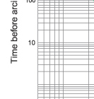Time-current characteristics of 12KV fuse links type F Time-current characteristics of 12KV fuse links type F