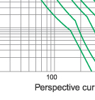 Time-current characteristics of 12KV fuse links type F Time-current characteristics of 12KV fuse links type F