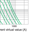 Time-current characteristics of 12KV fuse links type F Time-current characteristics of 12KV fuse links type F