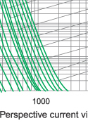Time-current characteristics of fuse link type S Time-current characteristics of fuse link type S