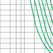 Time-current characteristics curve of (fast) fuse linksfor semiconductor protection