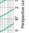 Time-current rang of “gG” fuse links 2A~100A Time-current rang of “gG” fuse links 2A~100A