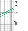 Time-current rang of “gG” fuse links 2A~100A Time-current rang of “gG” fuse links 2A~100A