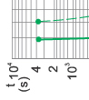 Time-current rang of “gG” fuse links 2A~100A Time-current rang of “gG” fuse links 2A~100A