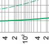 Time-current rang of “gG” fuse links 2A~100A Time-current rang of “gG” fuse links 2A~100A