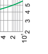 Time-current rang of “gG” fuse links 2A~100A Time-current rang of “gG” fuse links 2A~100A