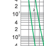 Time-current rang of “gG” fuse links 2A~500A Time-current rang of “gG” fuse links 2A~500A
