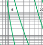Time-current rang of “gG” fuse links 2A~500A Time-current rang of “gG” fuse links 2A~500A