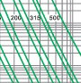 Time-current rang of “gG” fuse links 2A~500A Time-current rang of “gG” fuse links 2A~500A