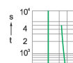 Time-current rang of “gG” fuse links 2~80 Time-current rang of “gG” fuse links 2~80