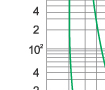 Time-current rang of “gG” fuse links 2~80 Time-current rang of “gG” fuse links 2~80